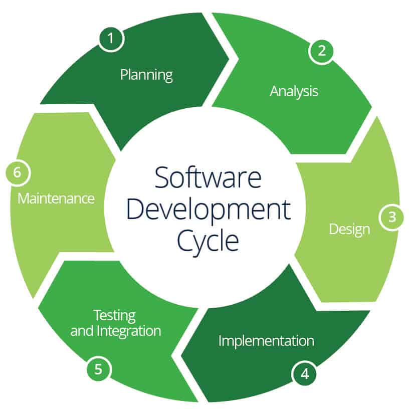 Guide for project management documents in software development